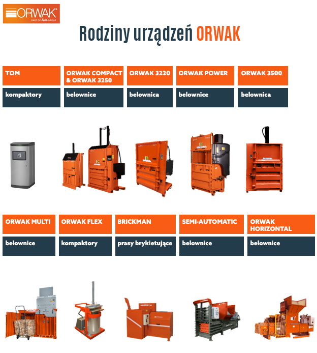 Rodzina urządzeń do zagęszczania odpadów marki Orwak Rodzina urządzeń do zagęszczania odpadów marki Orwak
