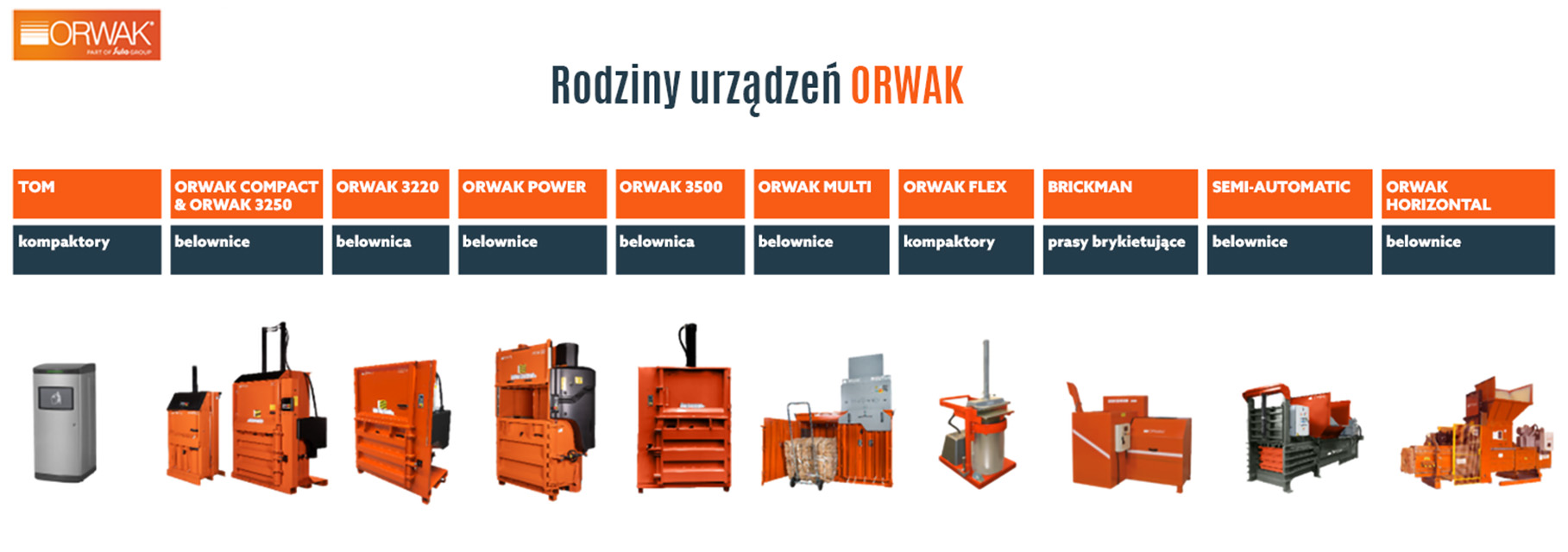 Rodzina urządzeń do zagęszczania odpadów marki Orwak Rodzina urządzeń do zagęszczania odpadów marki Orwak